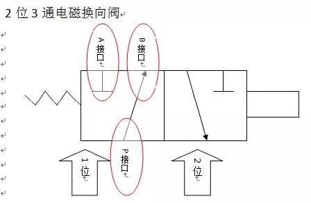 2位3通电磁阀换向阀